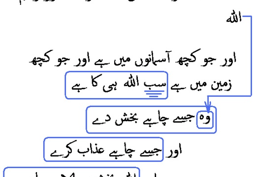 0422 Sura 3-129