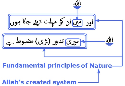 1137 Sura 7-183