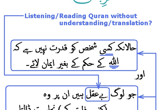 1464 Sura 10-100