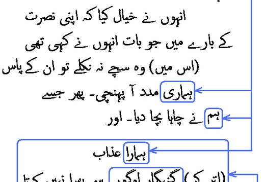 1706 Sura 12-110