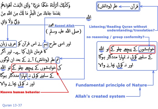 1744 Sura 13-37