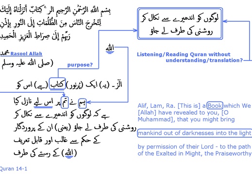 1751 Sura 14-1