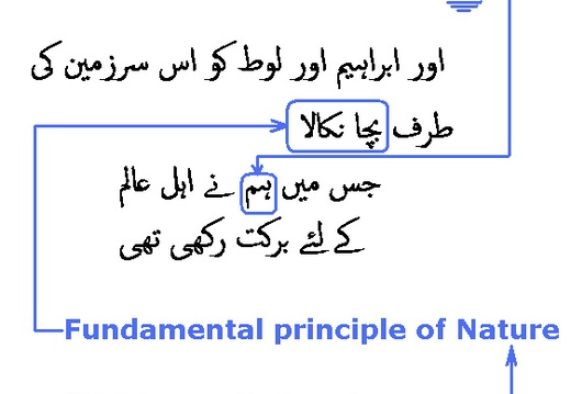 2554 Sura 21-71