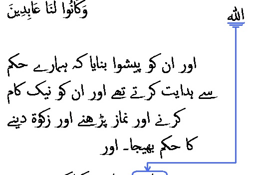 2556 Sura 21-73