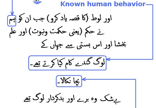 2557 Sura 21-74