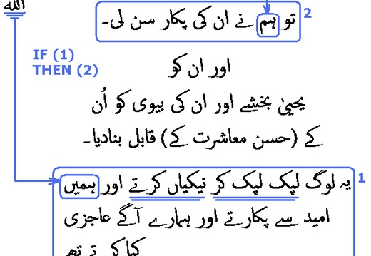 2573 Sura 21-90