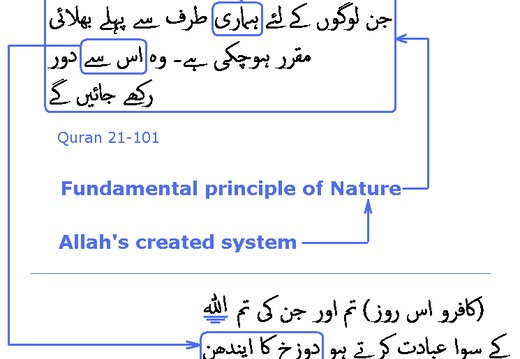 2584 Sura 21-101