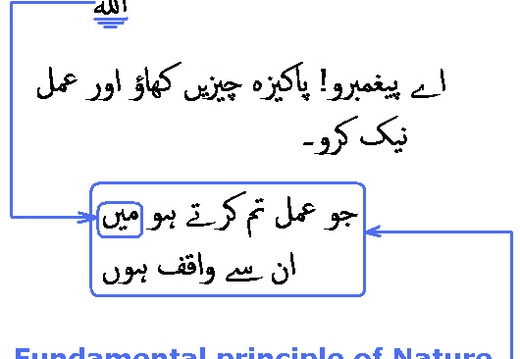 2724 Sura 23-51