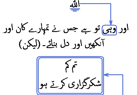2751 Sura 23-78