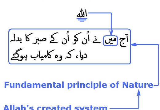 2784 Sura 23-111