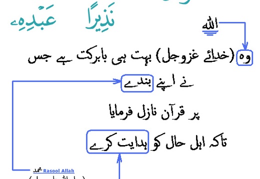 2856 Sura 25-1