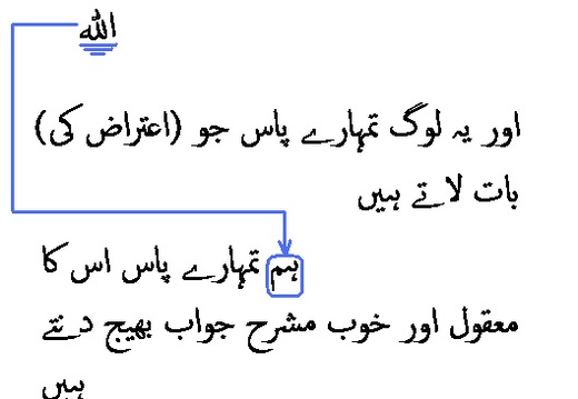 2888 Sura 25-33