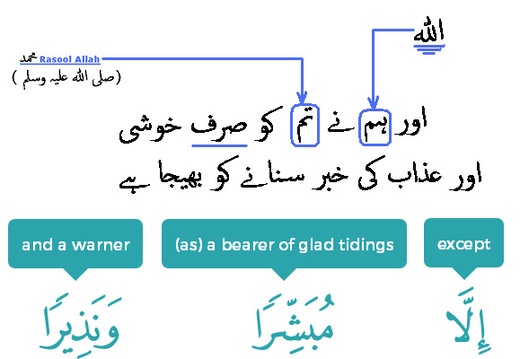 2911 Sura 25-56
