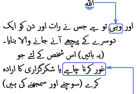 2917 Sura 25-62