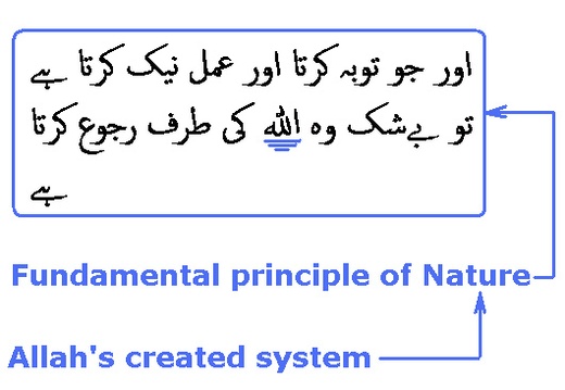 2926 Sura 25-71