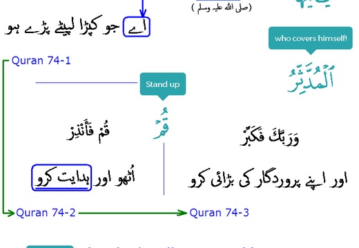 5496 Sura 74-1