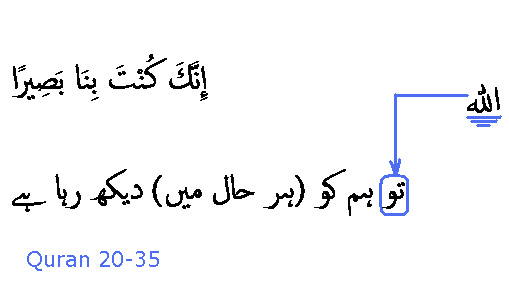 2383 Sura 20-35