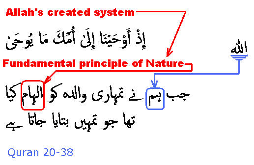 2386 Sura 20-38