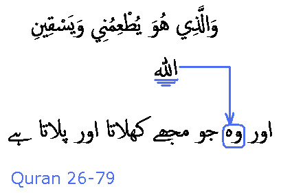 3011 Sura 26-79